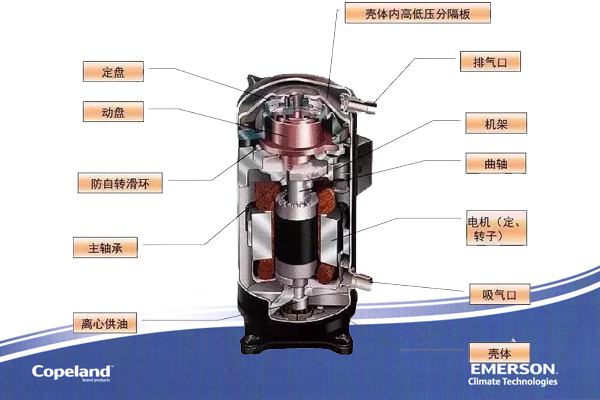 空調(diào)壓縮機 空調(diào)壓縮機