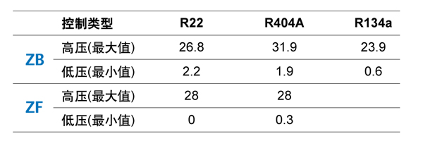 制冷壓縮機(jī)壓力控制器 制冷壓縮機(jī)壓力控制器