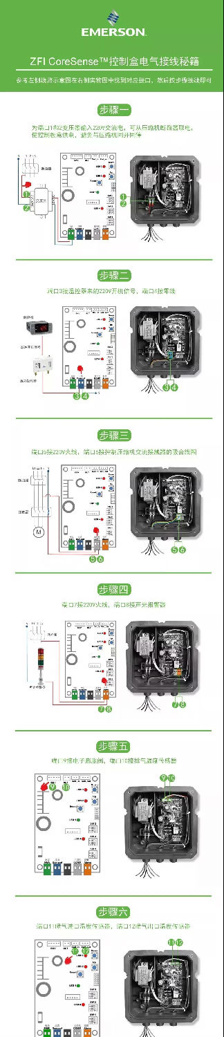 ZFI CoreSense™接線秘籍 ZFI CoreSense™接線秘籍