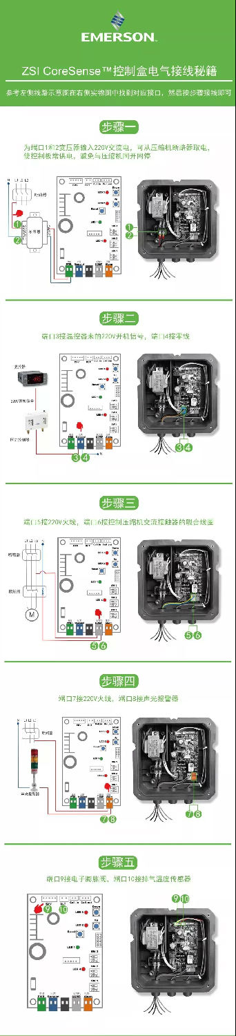 ZSI CoreSense™ 接線(xiàn)步驟以及注意事項(xiàng) ZSI CoreSense™ 接線(xiàn)步驟以及注意事項(xiàng)