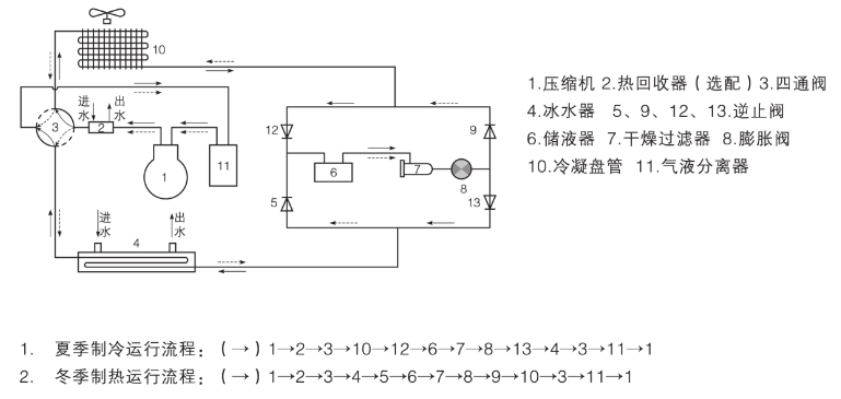 冷水機(jī)組 冷水機(jī)組
