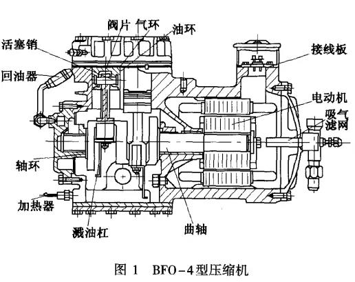 制冷壓縮機(jī) 制冷壓縮機(jī)