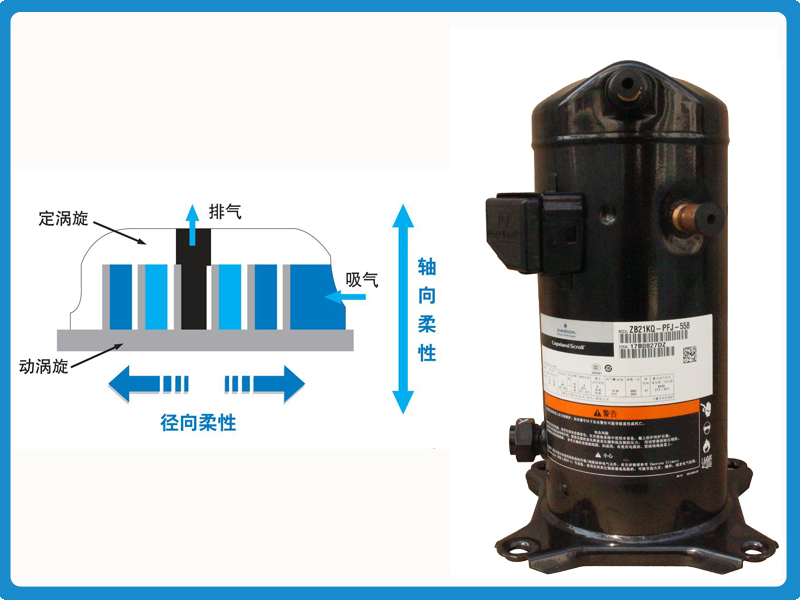 谷輪壓縮機(jī) 谷輪壓縮機(jī)