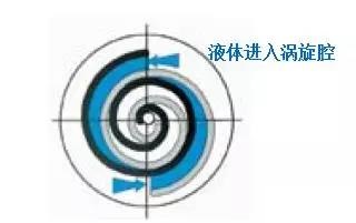 丹弗斯壓縮機(jī) 丹弗斯壓縮機(jī)