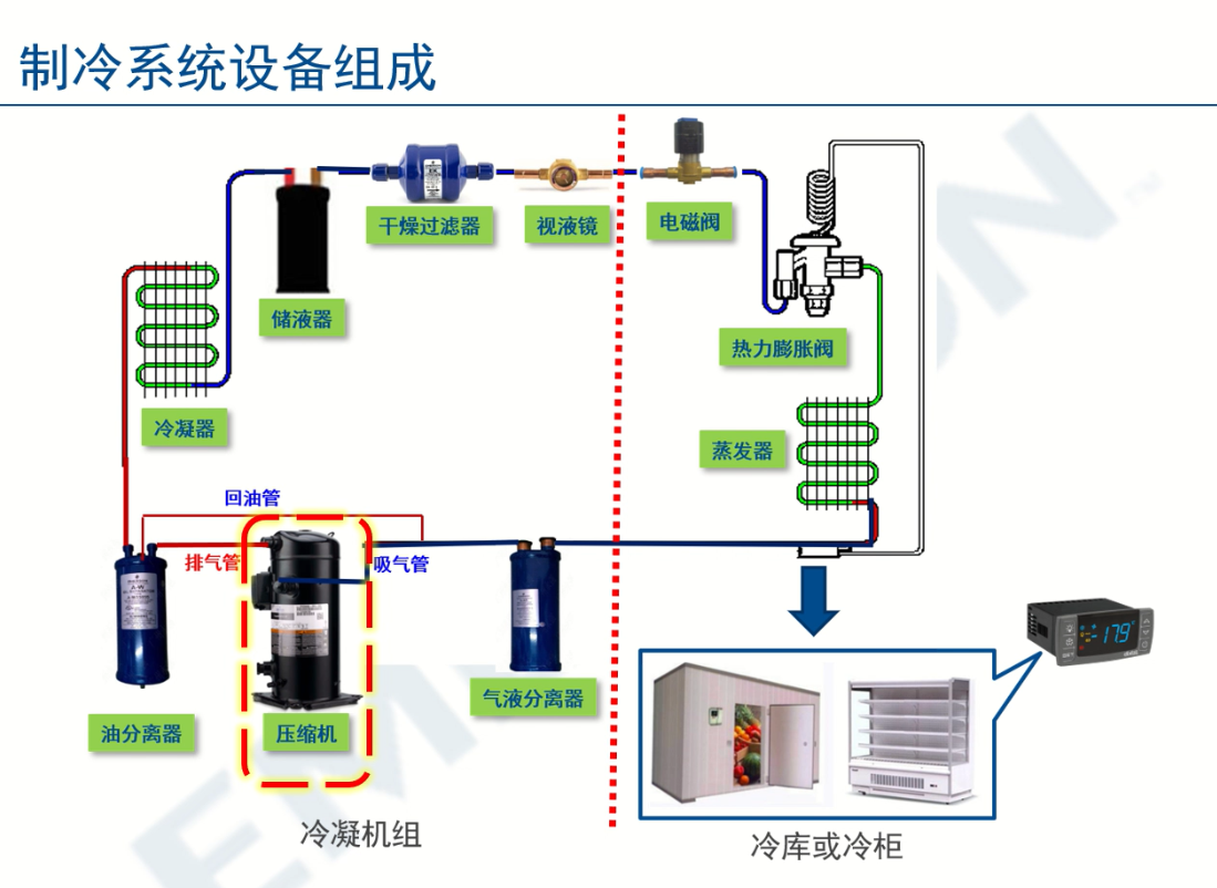 制冷壓縮機(jī) 制冷壓縮機(jī)