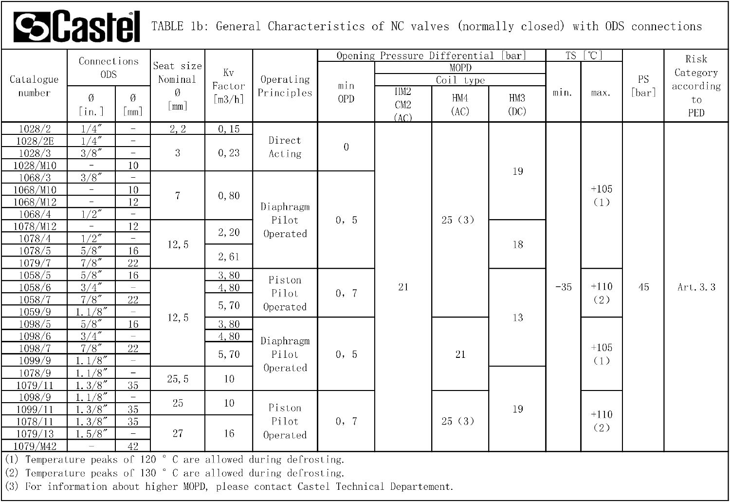 技術(shù)參數(shù)表2.jpg 技術(shù)參數(shù)表2.jpg